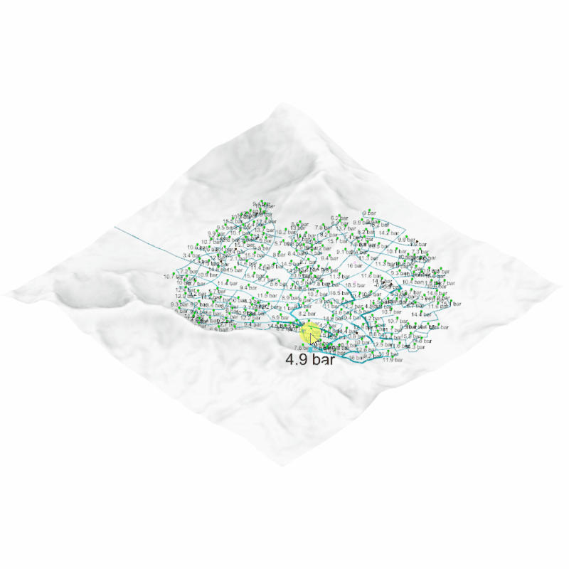 Water Network Generation and Analysis